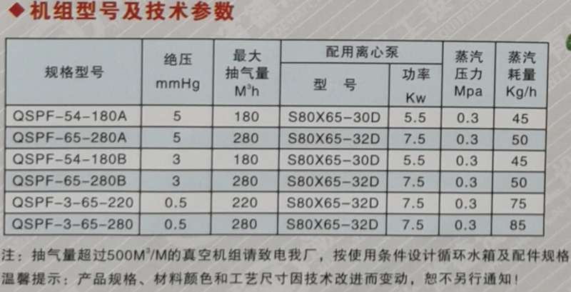 QSPF系列臥式耐腐蝕汽水串聯(lián)真空機(jī)組